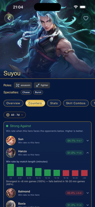 Hero counters and compatibility view