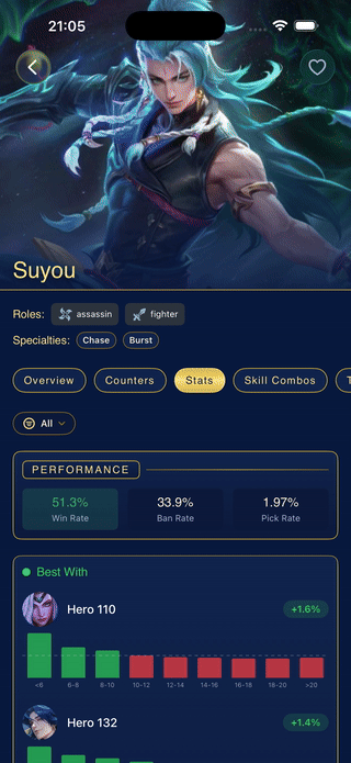 Hero stats and trend charts